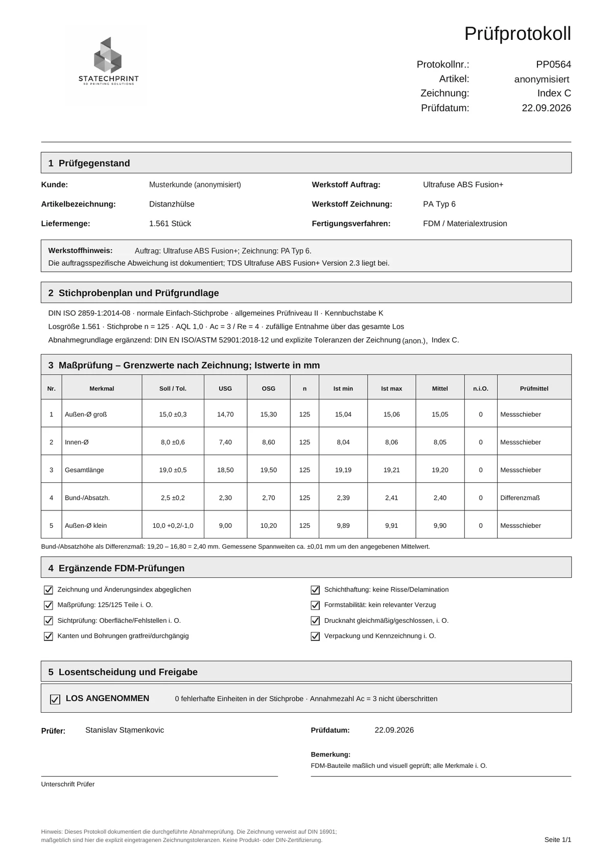 Real inspection report: sampling to DIN ISO 2859-1, five features with nominal, actual and gauge, lot accepted